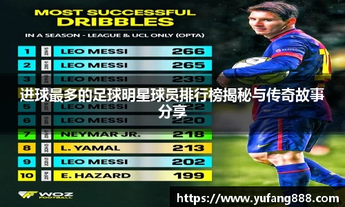 进球最多的足球明星球员排行榜揭秘与传奇故事分享